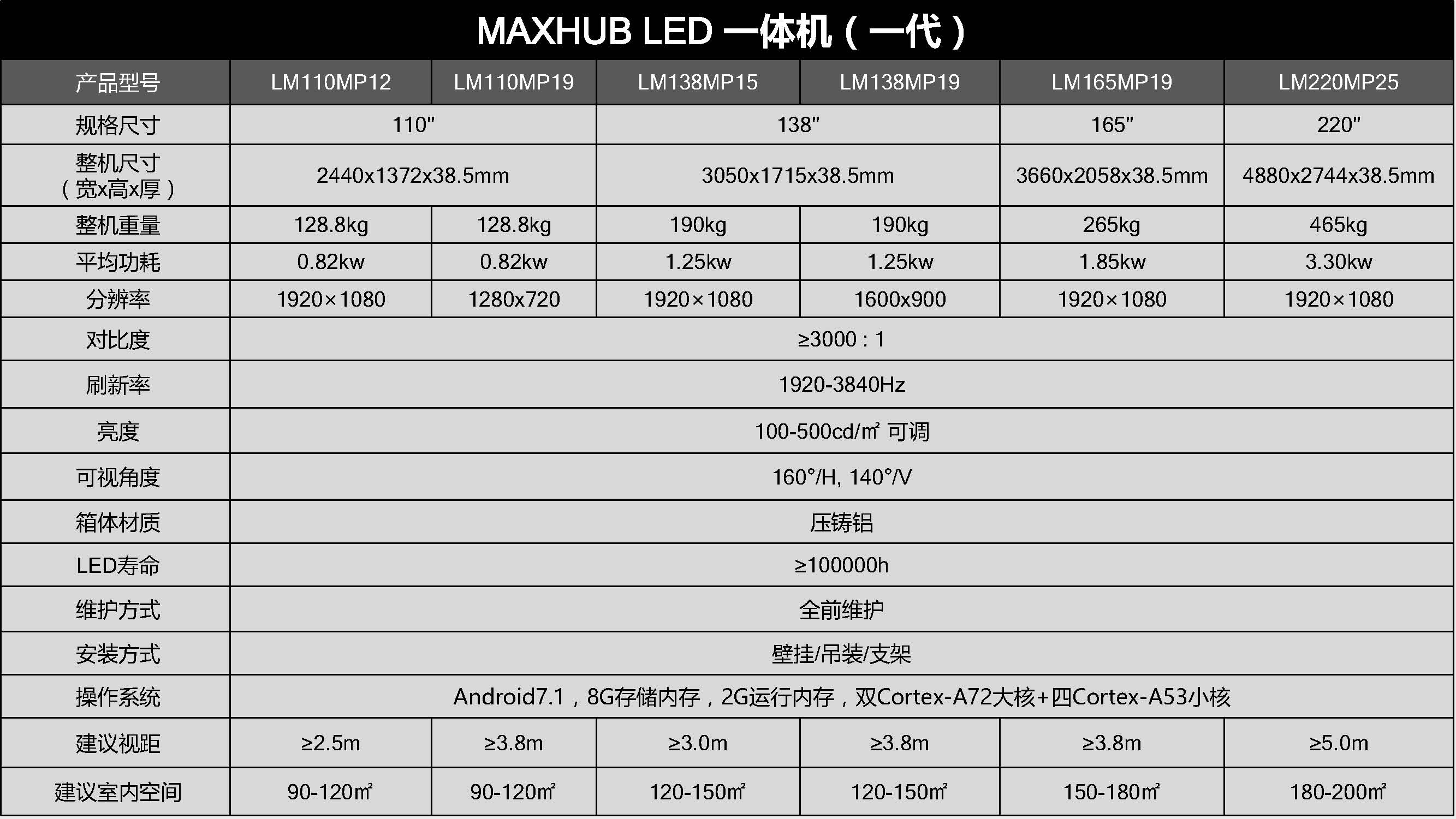 110寸一體化LED顯示終端(圖13)