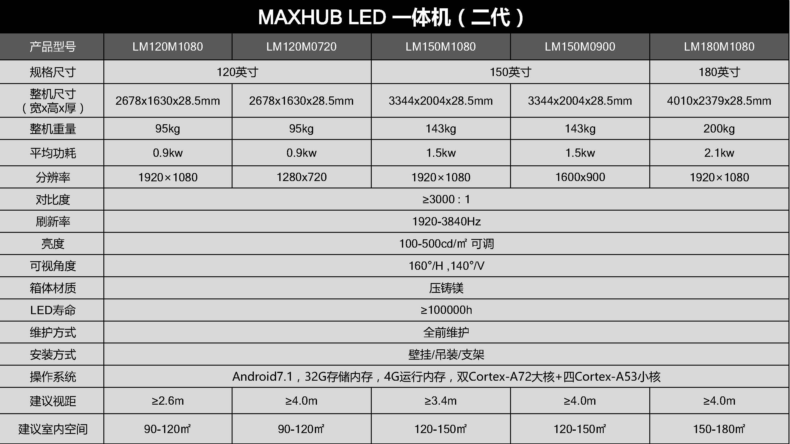 220寸一體化LED顯示終端(圖14)