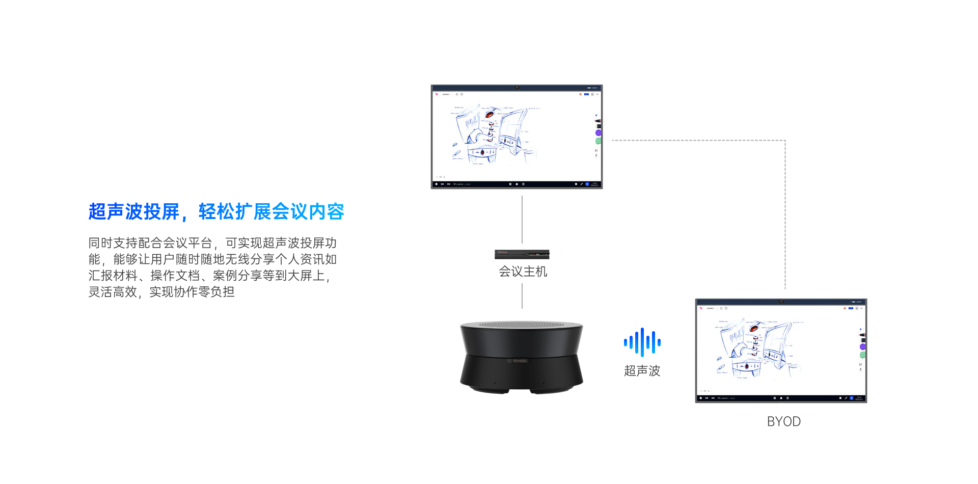 耳目達(dá)A21S會議專用降噪麥克風(fēng)音箱(圖3)